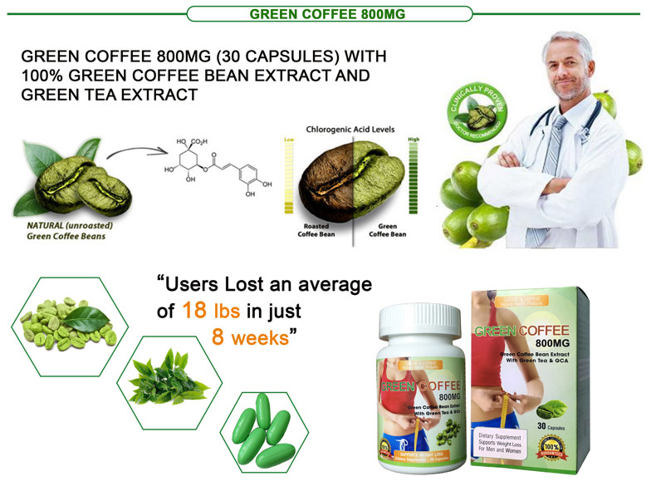 Green Coffee giúp giảm cân thế nào
